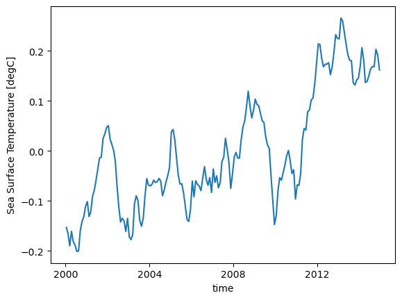 <Figure size 640x480 with 1 Axes>