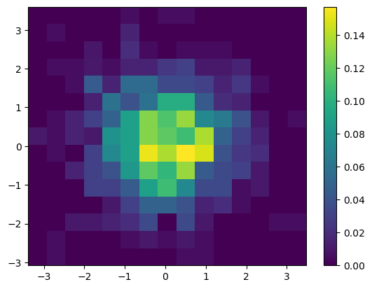 <Figure size 640x480 with 2 Axes>