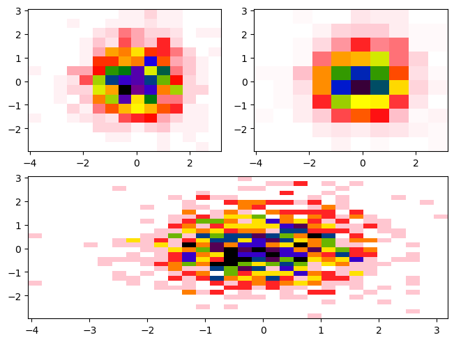 <Figure size 640x480 with 3 Axes>