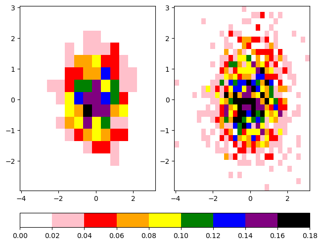 <Figure size 640x480 with 3 Axes>