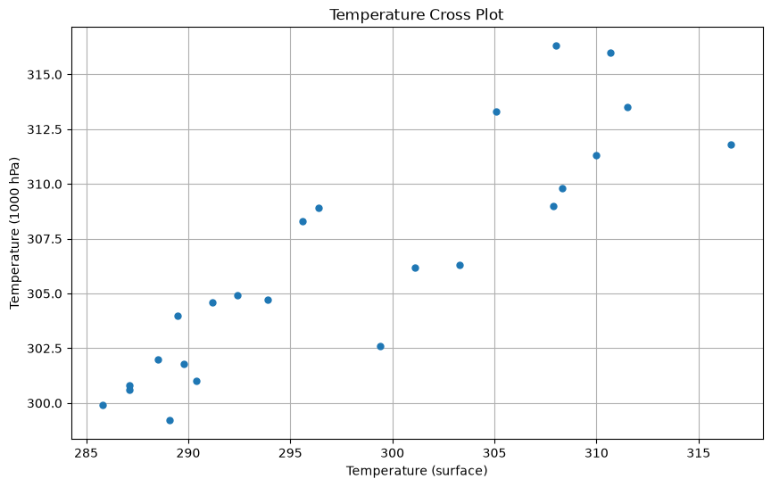 <Figure size 1000x600 with 1 Axes>