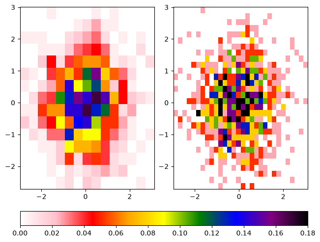 <Figure size 640x480 with 3 Axes>