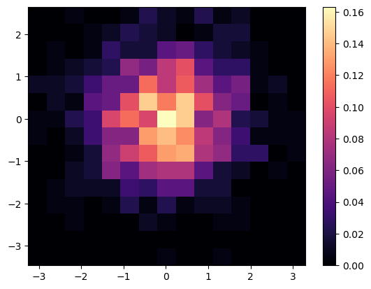 <Figure size 640x480 with 2 Axes>