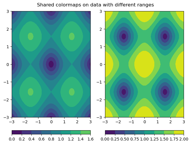 <Figure size 640x480 with 4 Axes>