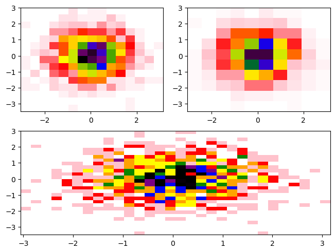 <Figure size 640x480 with 3 Axes>