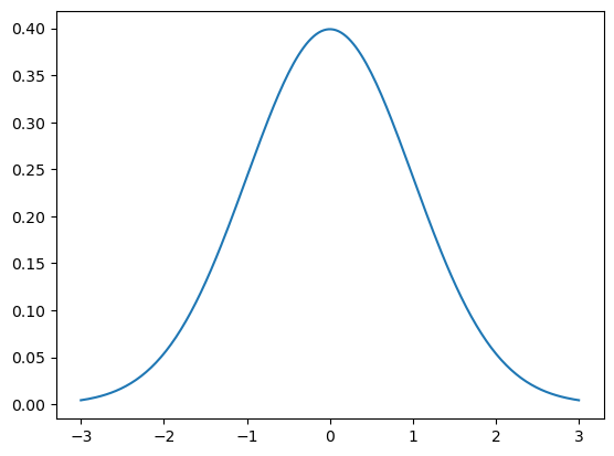 <Figure size 640x480 with 1 Axes>