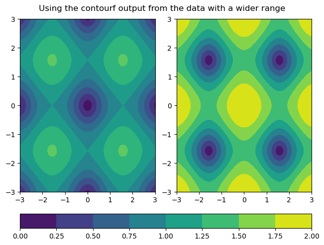 <Figure size 640x480 with 3 Axes>