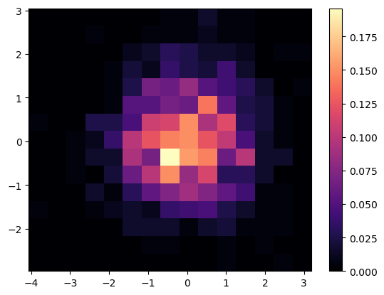 <Figure size 640x480 with 2 Axes>