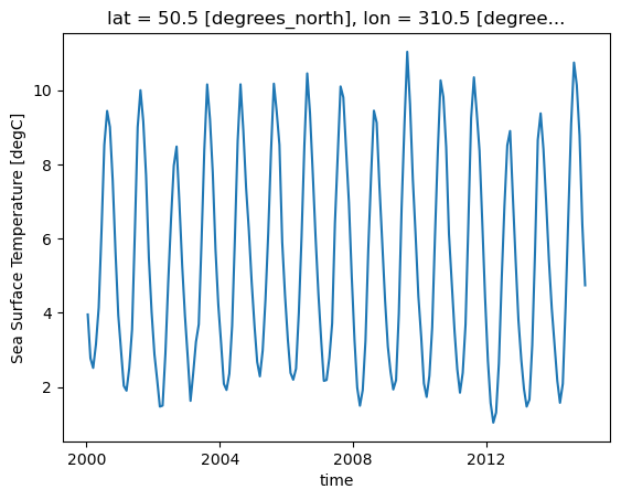 <Figure size 640x480 with 1 Axes>