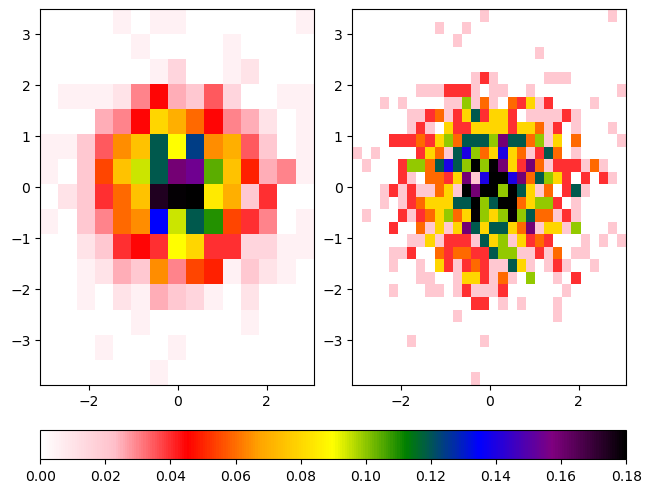 <Figure size 640x480 with 3 Axes>