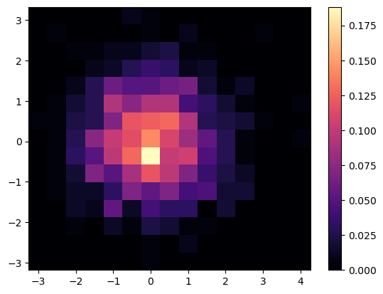 <Figure size 640x480 with 2 Axes>