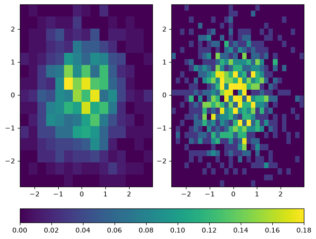 <Figure size 640x480 with 3 Axes>