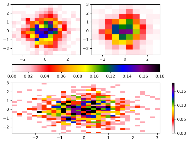 <Figure size 640x480 with 5 Axes>
