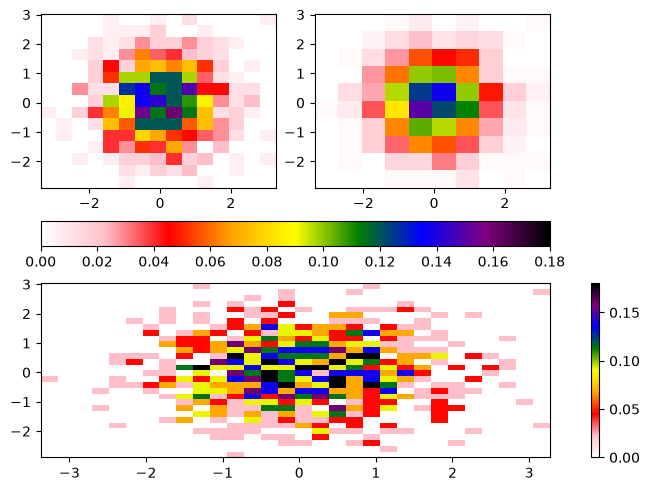 <Figure size 640x480 with 5 Axes>