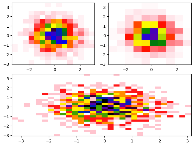 <Figure size 640x480 with 3 Axes>