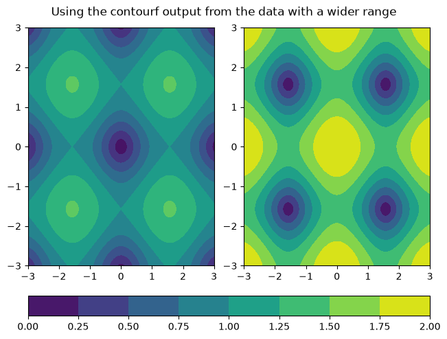 <Figure size 640x480 with 3 Axes>