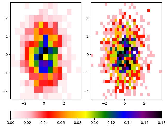 <Figure size 640x480 with 3 Axes>