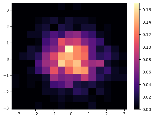 <Figure size 640x480 with 2 Axes>