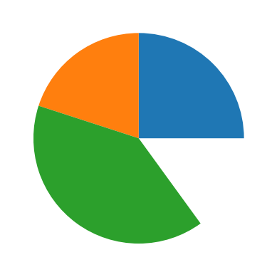 <Figure size 640x480 with 1 Axes>