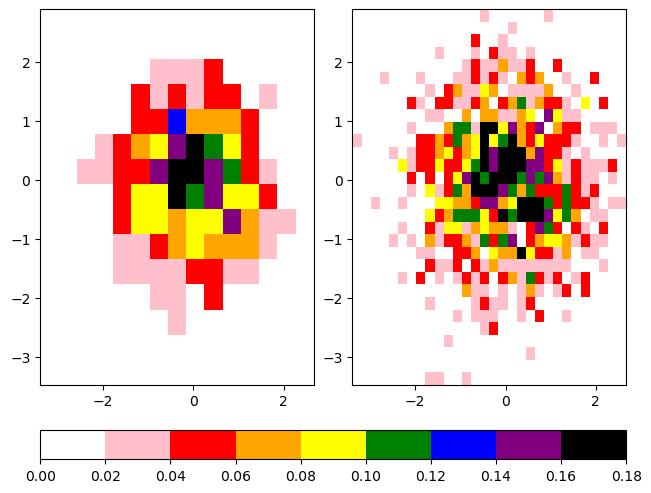<Figure size 640x480 with 3 Axes>