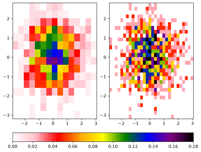 <Figure size 640x480 with 3 Axes>