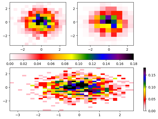 <Figure size 640x480 with 5 Axes>