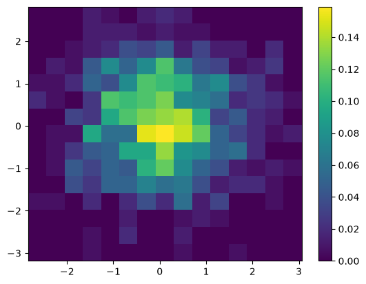 <Figure size 640x480 with 2 Axes>