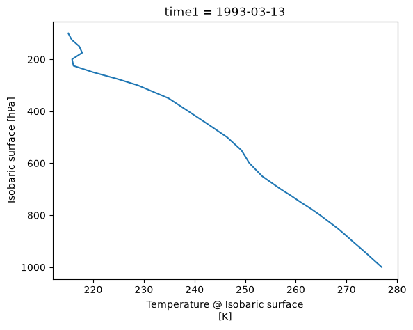 <Figure size 640x480 with 1 Axes>