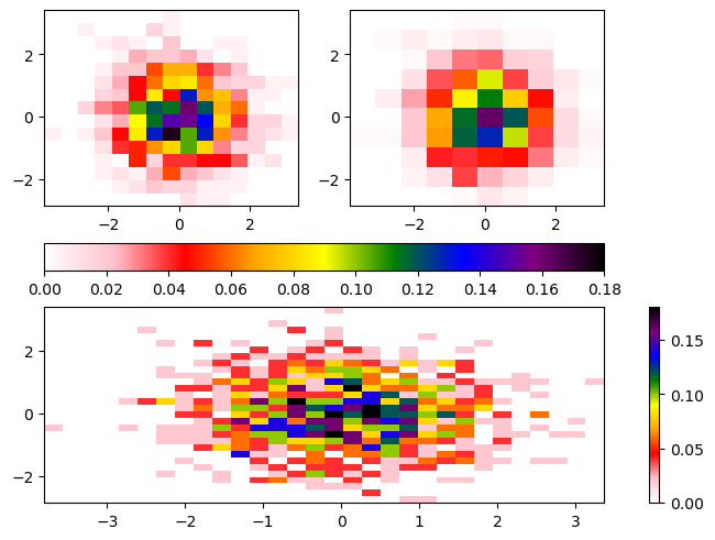 <Figure size 640x480 with 5 Axes>