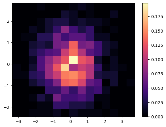 <Figure size 640x480 with 2 Axes>