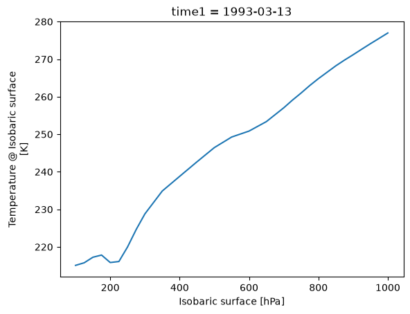 <Figure size 640x480 with 1 Axes>