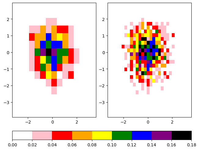 <Figure size 640x480 with 3 Axes>