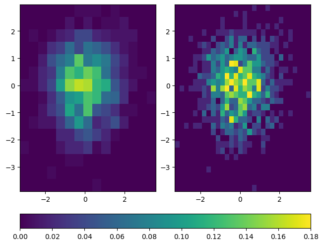 <Figure size 640x480 with 3 Axes>