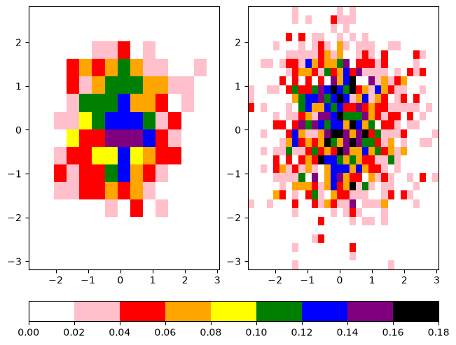 <Figure size 640x480 with 3 Axes>