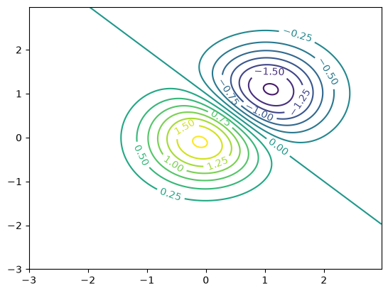 <Figure size 640x480 with 1 Axes>