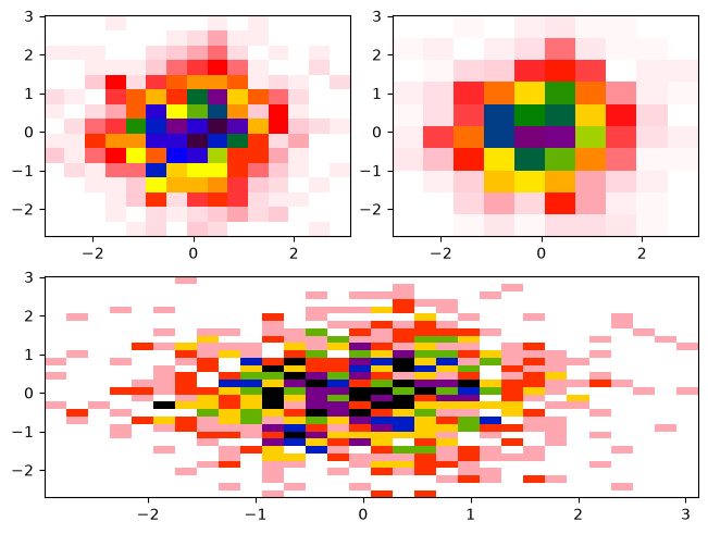 <Figure size 640x480 with 3 Axes>