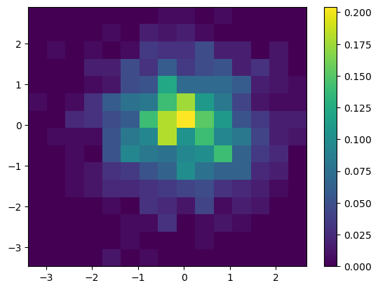<Figure size 640x480 with 2 Axes>