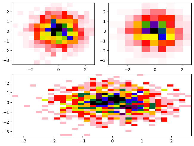 <Figure size 640x480 with 3 Axes>