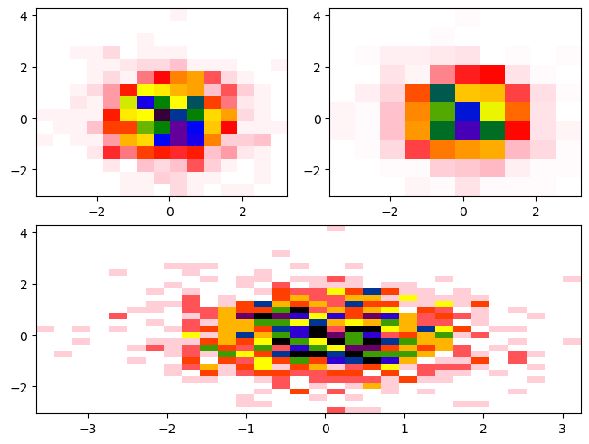 <Figure size 640x480 with 3 Axes>