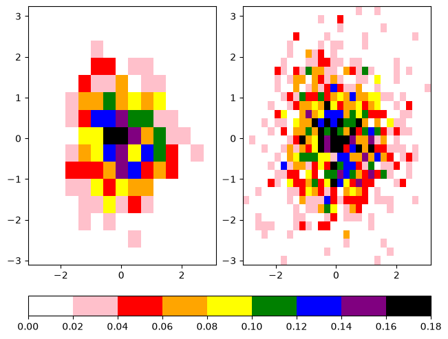 <Figure size 640x480 with 3 Axes>