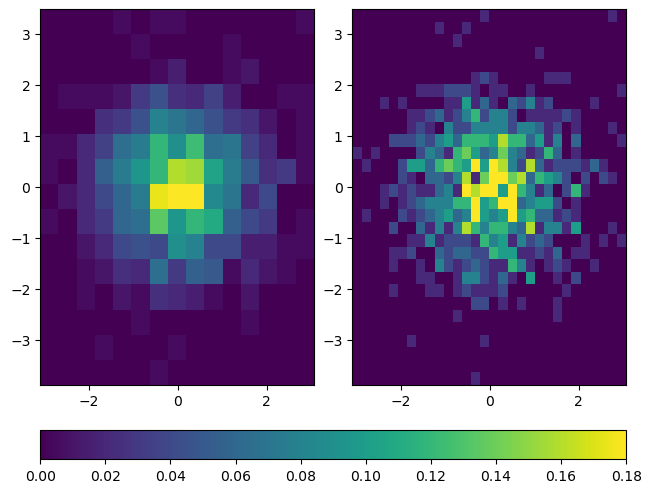<Figure size 640x480 with 3 Axes>