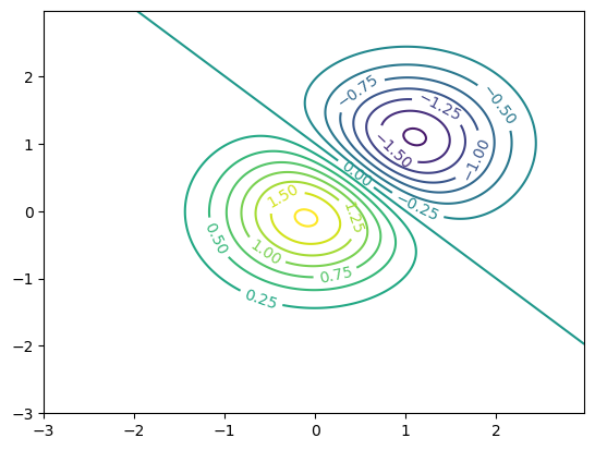 <Figure size 640x480 with 1 Axes>