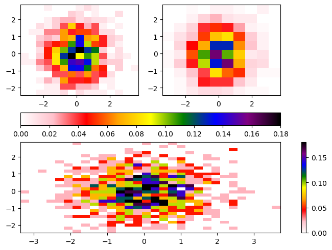 <Figure size 640x480 with 5 Axes>