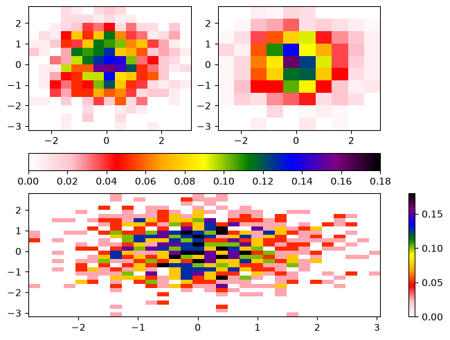 <Figure size 640x480 with 5 Axes>