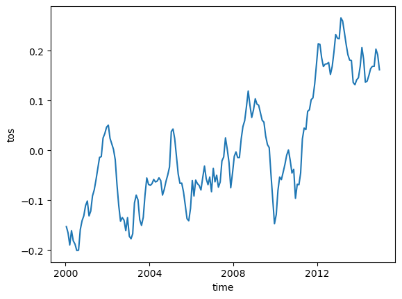 <Figure size 640x480 with 1 Axes>