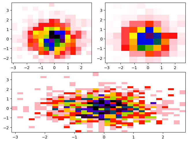 <Figure size 640x480 with 3 Axes>