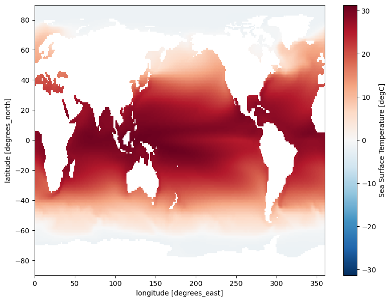 <Figure size 933.333x700 with 2 Axes>