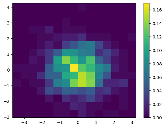 <Figure size 640x480 with 2 Axes>